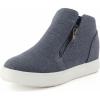 Blue Canvas